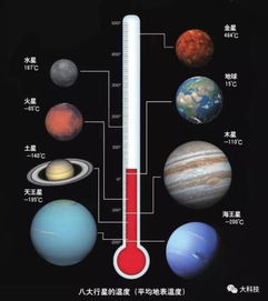 八大行星中,水星是不是温度最低的呢 