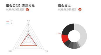 我们进行了1亿次婚恋配对实验,然后