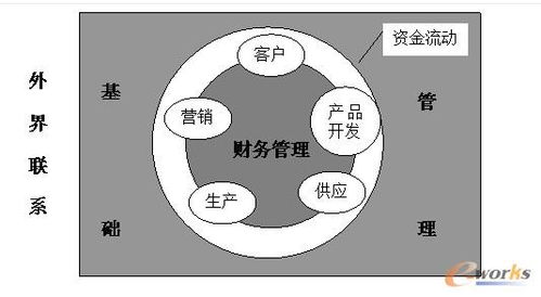 企业财务预警分析