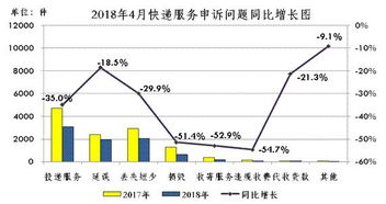 邮政快递丢失后如何申请赔偿？