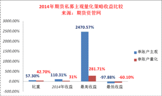 期货中主观策略，量化策略是什么意思