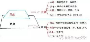 奇门遁甲分类预测断语 