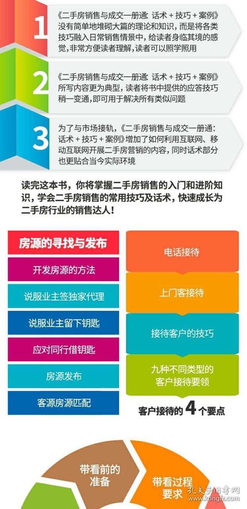 房产中介新人的合理且实用工作安排