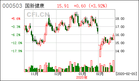 国新健康保障服务集团股份有限公司怎么样？