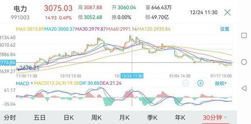 电力板块价格波动的因素有哪些？！