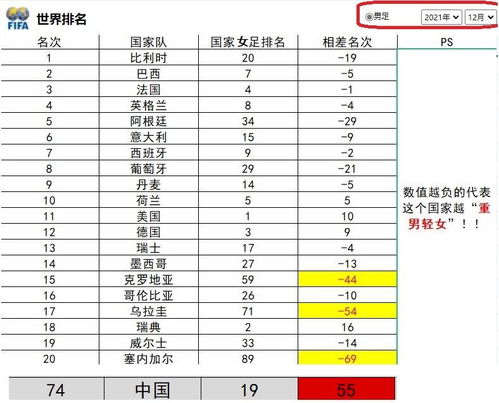 国足比赛时时比分