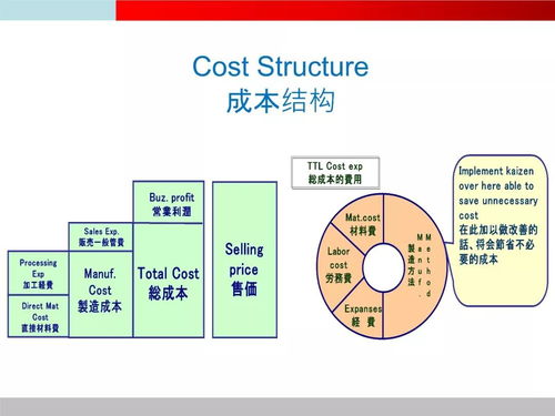 成本管理案例分析