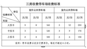 青岛停车场收费标准(山东省停车场限价标准文件)