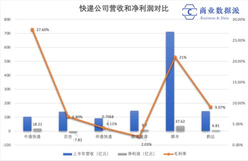 中通快递股票亏多少