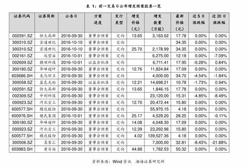 基金仓位不得低于多少