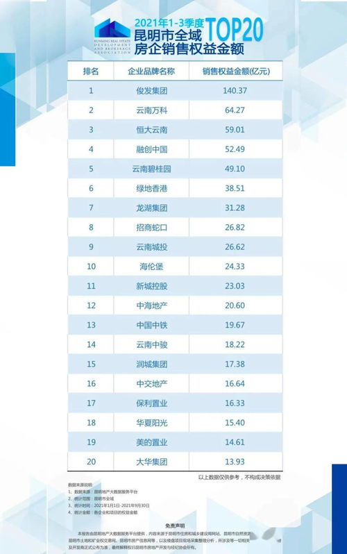 购房者注意 入昆上市房企涉 红线 情况公布 看看哪些是 踩线 房企