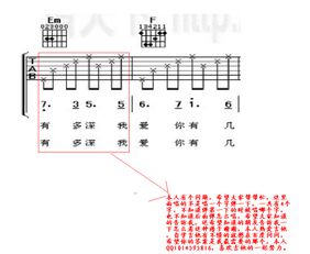 民谣吉他基础乐理知识问题, 