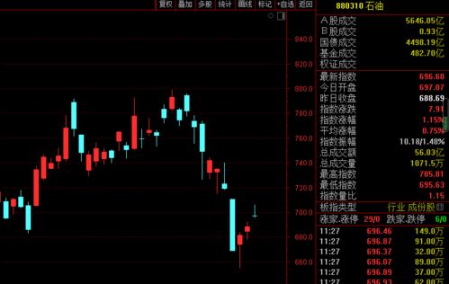 新股上市一般有几个涨停 股票破发怎么办是好还是坏