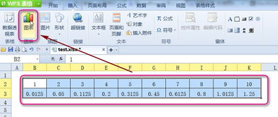 用wps的excel 肿么画出函数图啊,有知道是朋友么