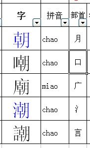 潮水的潮换个偏旁组成什么字 