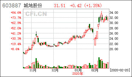 请问股份有限公司工商登记在省级还是县级？