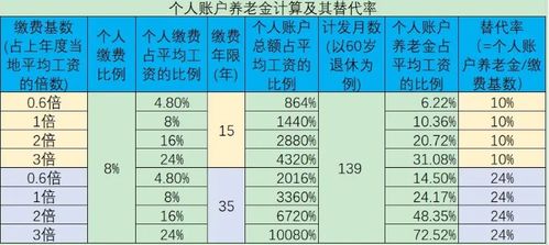 处级公务员 工龄30年,退休后能拿到多少钱 金额令人羡慕