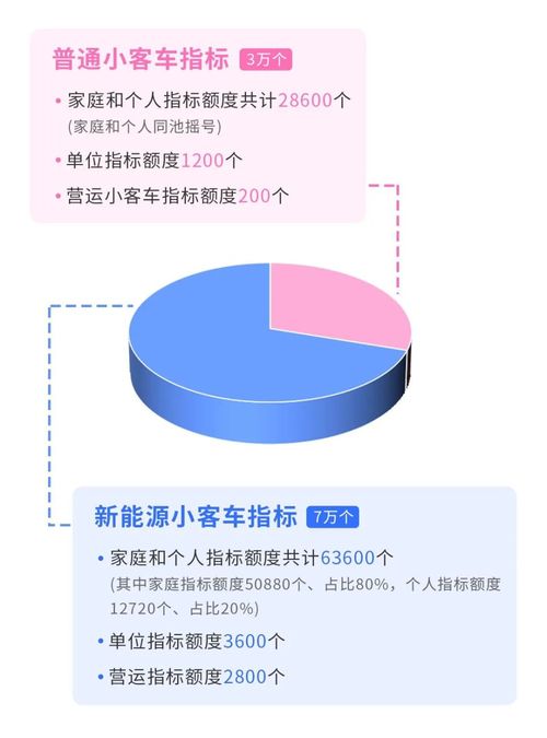 2024北京车指标出租公司推荐-老品牌车务值得信赖！