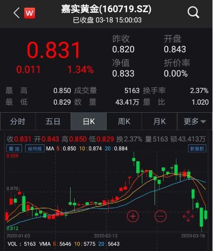 黄金ETF有博时 易方达 国泰 华安，导致他们他们的净值不一样原因是什么