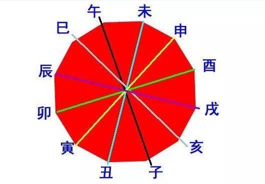 八字相冲就一定不吉吗