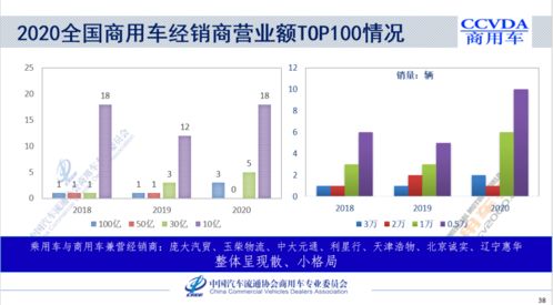 鼎丰集团汽车尾盘涨幅超过6%，半年营业额约为10.83亿元。