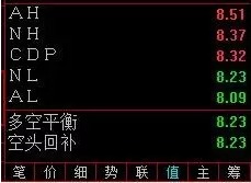 股票行情中的AH、NH、CDP、NL、AL等指标是什么意思？