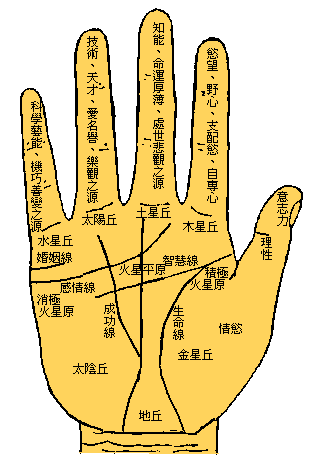 手相神秘十字纹 信息图文欣赏 信息村 K0w0m Com