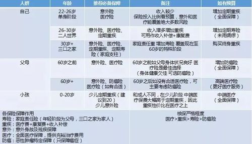 年金险有必要买吗 不知道这些买了就是交智商税 (保险里的年金险有必要买吗)