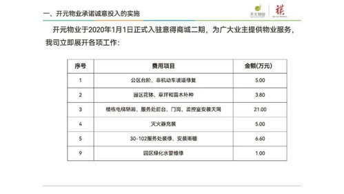 物业工作总结及品质提升计划