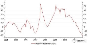 泡沫性牛市机制什么意思？