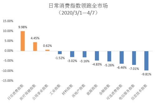 请问中欧消费主题基金的经理是个女经理？