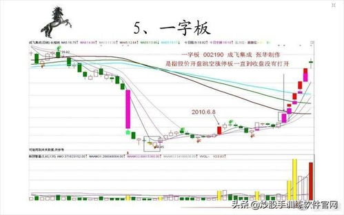 15000块20个涨停板市值多少钱