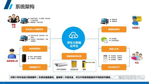 物联网应用领域有哪些 (a8停车场管理系统手机能操作)