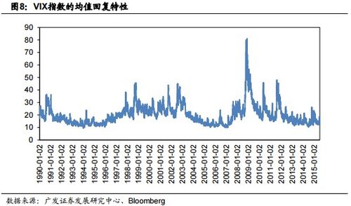 恐慌指数VIX”到底是什么鬼