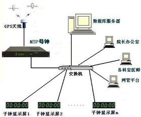 网络时间同步时钟（时钟实时显示）