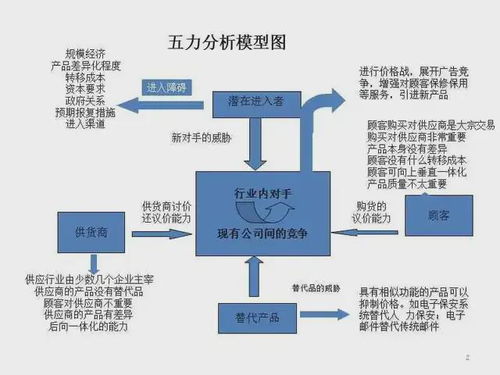 星巴克波特五力模型分析案例