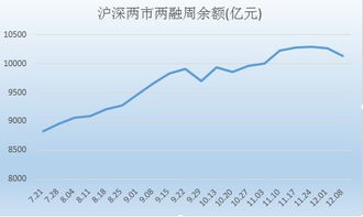 股票融资额占流通市值的比例高好吗