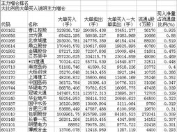 保障性住房的股票有哪些