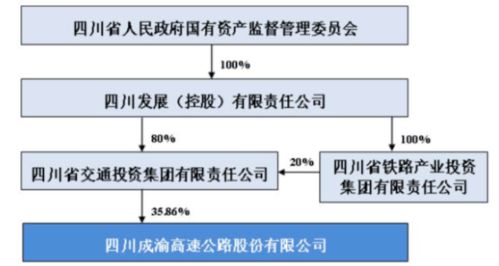 四川成渝按目前的价格来看，适合中长线投资不