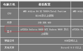 英特尔 Core i3-2350M @ 2.30GHz 鲁大师测试多少分