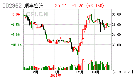 重大资产重组部分限售股份上市流通的提示性公告是利好还是利空