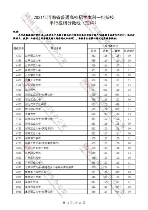 2023安徽本科一批投档线，2021安徽省一本投档线