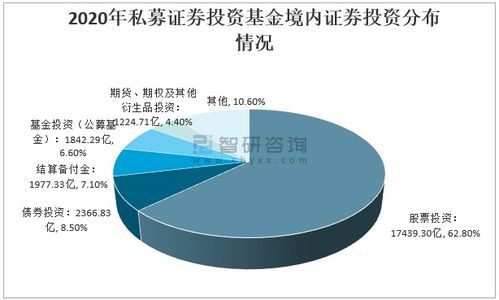 私募资金如何控制个股