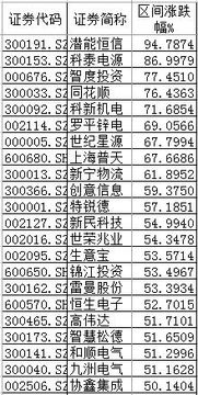 请问开盘前委托买股票的价格怎么算