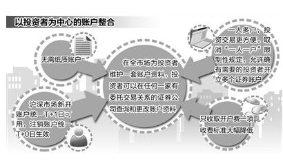 哪家券商可以开通一码通？要怎么办理？