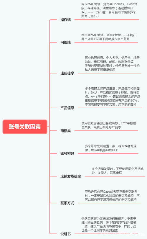 亚马逊多账号操作网络ip关联怎么办 (云服务器登录多账号安全吗)