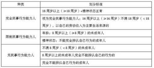 在经济法中，自然人与法人的区别是什么？