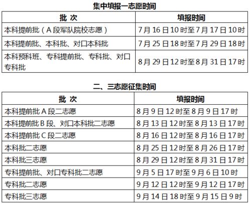 2020年河北省高考分数线(河北2020高考分数线)