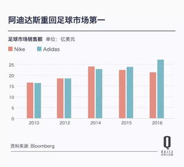 逆袭之路：阿森纳从家族到资本控制的跨越