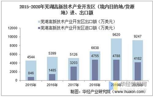 荷乙技术统计